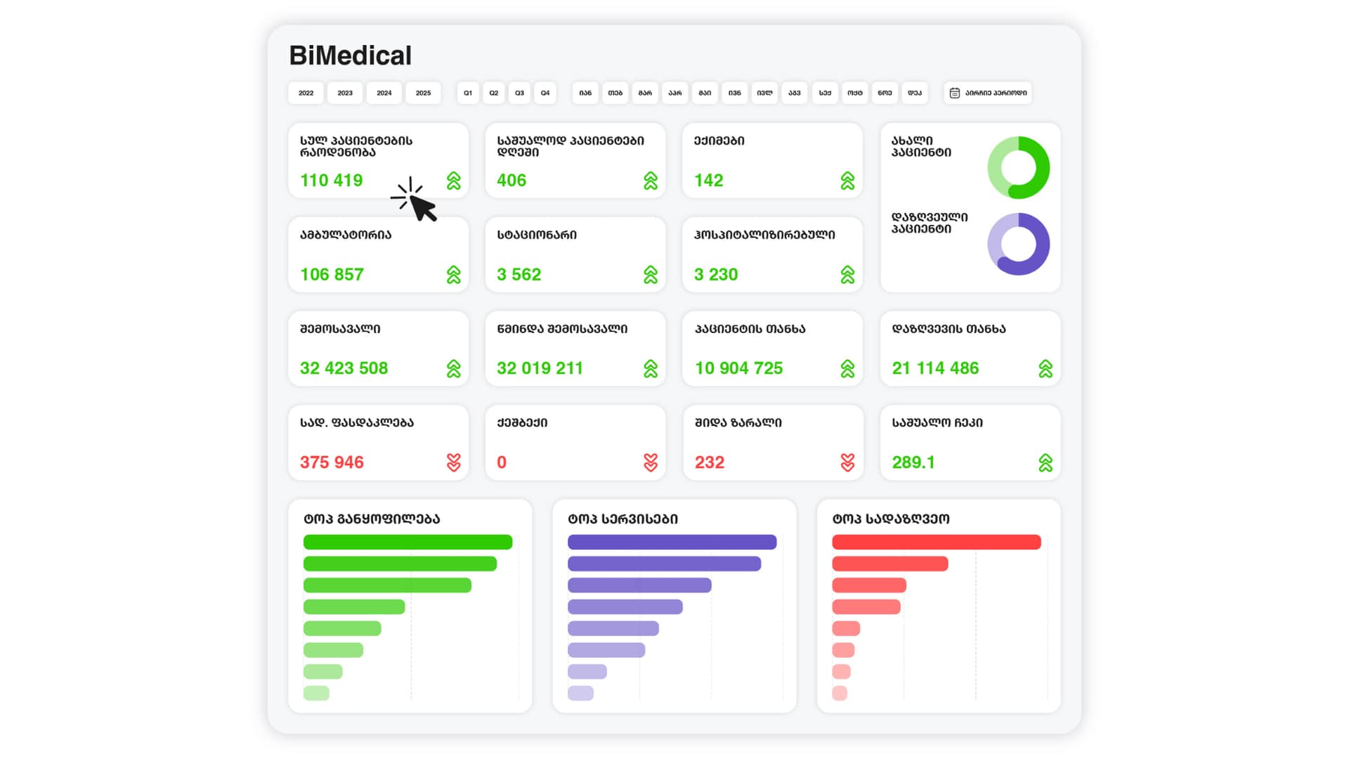 კლინიკის ოპერაციული და ფინანსური მართვა