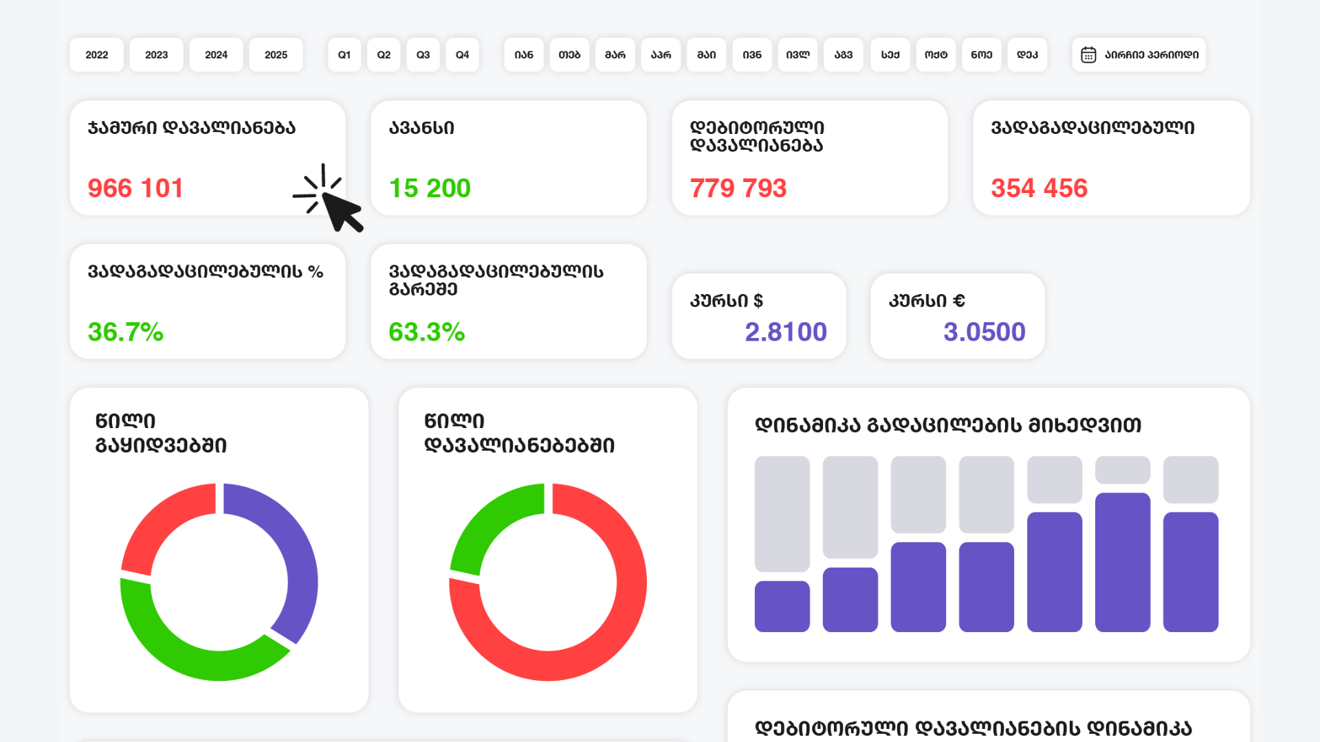 ლიკვიდობის ზრდა და საკრედიტო რისკის მართვა