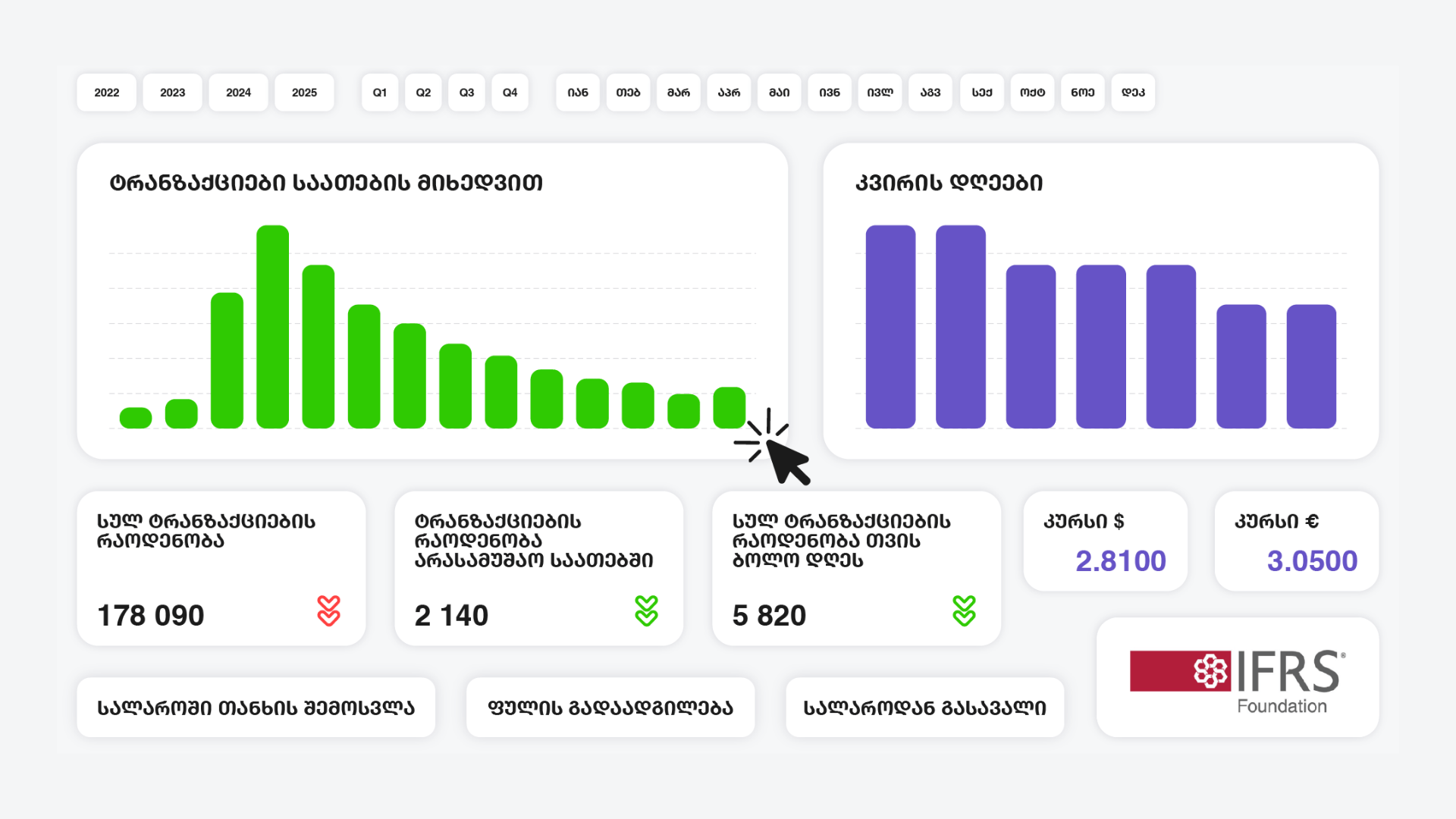 პროაქტიული რისკის პრევენცია და უწყვეტი კონტროლი
