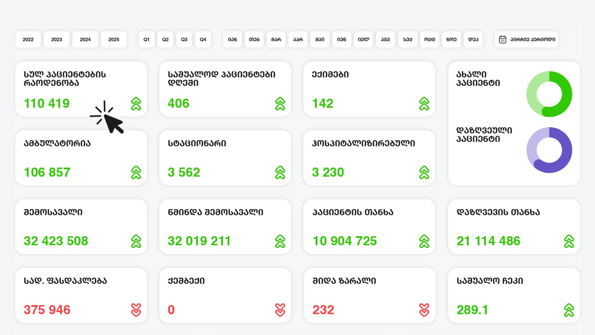 კლინიკის ოპერაციული და ფინანსური მართვა